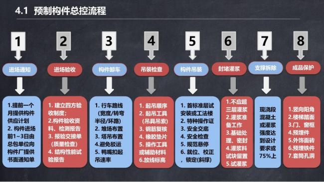 BIM与装配式|马跃强:《装配式剪力墙建筑施工技术与专题策划》