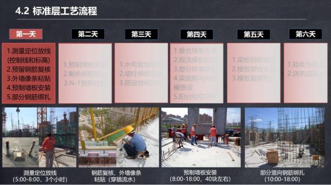 BIM与装配式|马跃强:《装配式剪力墙建筑施工技术与专题策划》