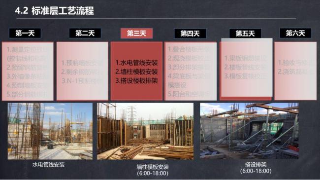 BIM与装配式|马跃强:《装配式剪力墙建筑施工技术与专题策划》