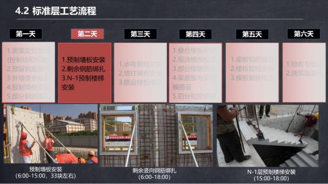 BIM与装配式|马跃强:《装配式剪力墙建筑施工技术与专题策划》