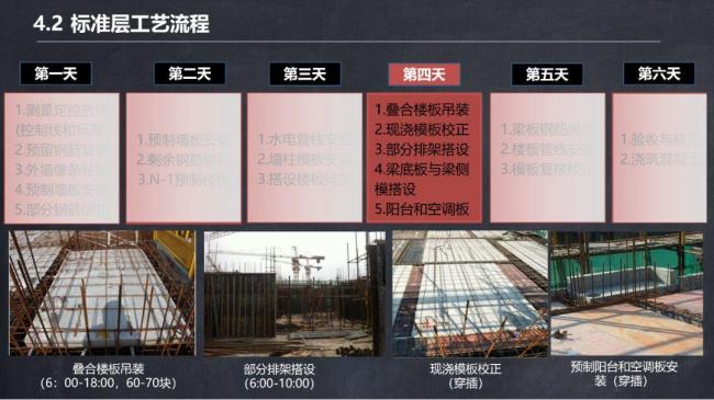 BIM与装配式|马跃强:《装配式剪力墙建筑施工技术与专题策划》