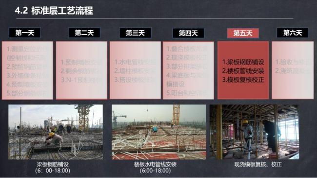 BIM与装配式|马跃强:《装配式剪力墙建筑施工技术与专题策划》