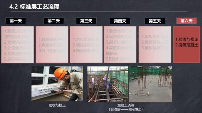 BIM与装配式|马跃强:《装配式剪力墙建筑施工技术与专题策划》