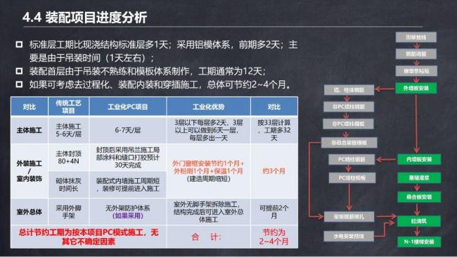 BIM与装配式|马跃强:《装配式剪力墙建筑施工技术与专题策划》