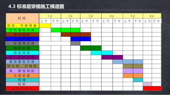 BIM与装配式|马跃强:《装配式剪力墙建筑施工技术与专题策划》