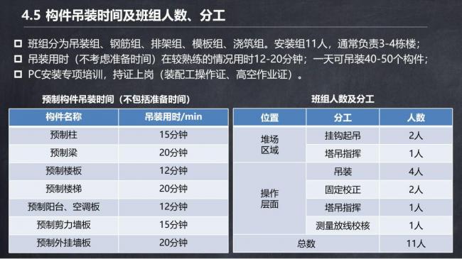 BIM与装配式|马跃强:《装配式剪力墙建筑施工技术与专题策划》