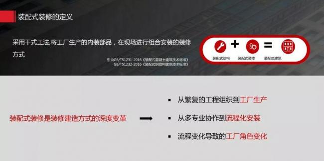 BIM与装配式|田冠勇：重构产业生态，装配式是战友不是入侵者