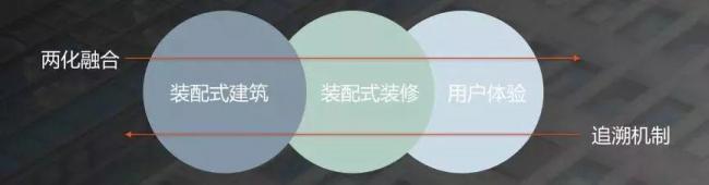 BIM与装配式|田冠勇：重构产业生态，装配式是战友不是入侵者
