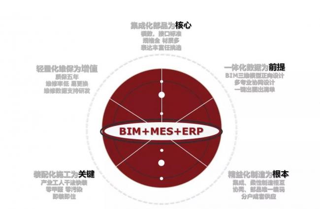BIM与装配式|田冠勇：重构产业生态，装配式是战友不是入侵者