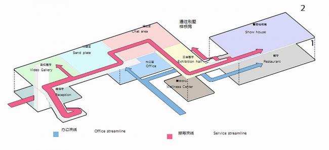 BIM建筑|轻巧通透，与天然互动：北辰府 / PTA上海柏涛