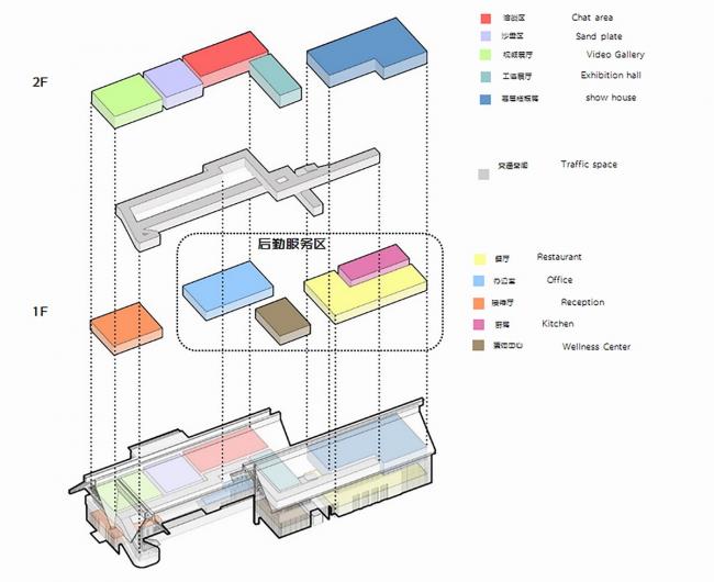 BIM建筑|轻巧通透，与天然互动：北辰府 / PTA上海柏涛