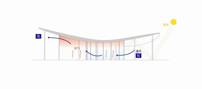 BIM建筑|沙岸上的白色凉帽：阿那亚咖啡厅 / odd