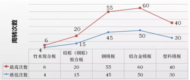 BIM与装配式|理论前沿 | 以新型建造生产方式推动实现建筑产品节能、环保、全生命周期价值最大化的可持续发展