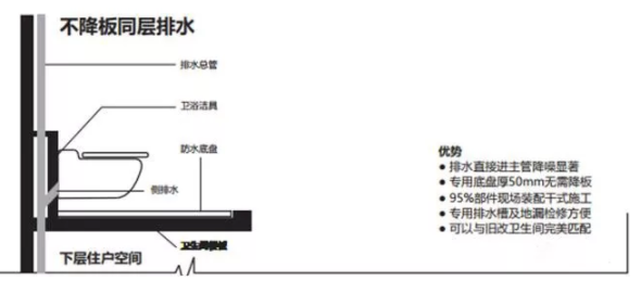 BIM与装配式|筑说·企业说 | 昆明群之英科技有限公司：卫生间革命来了——不降板装配式卫生间（附视频）