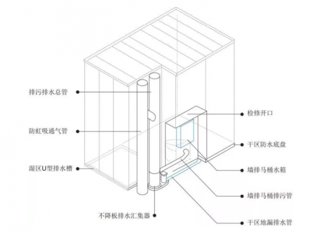 BIM与装配式|筑说·企业说 | 昆明群之英科技有限公司：卫生间革命来了——不降板装配式卫生间（附视频）