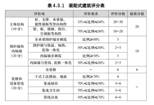 BIM与装配式|筑说·企业说 | 昆明群之英科技有限公司：卫生间革命来了——不降板装配式卫生间（附视频）