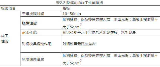 BIM与装配式|建筑工业化系列之脱模剂的选择、验收、检验与保管