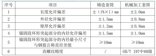 BIM与装配式|建筑工业化系列之灌浆套筒的进厂验收、检验