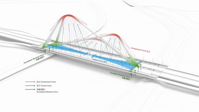 BIM建筑|南京承天年夜桥建造中，构造映四座山峦形态