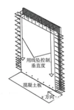 BIM与装配式|装配式混凝土施工工艺