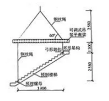 BIM与装配式|装配式混凝土施工工艺