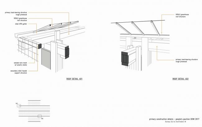 BIM建筑|从居平易近“借”建筑资料：埃因霍温公共展馆，荷兰 / bureau SLA + Overtreders W