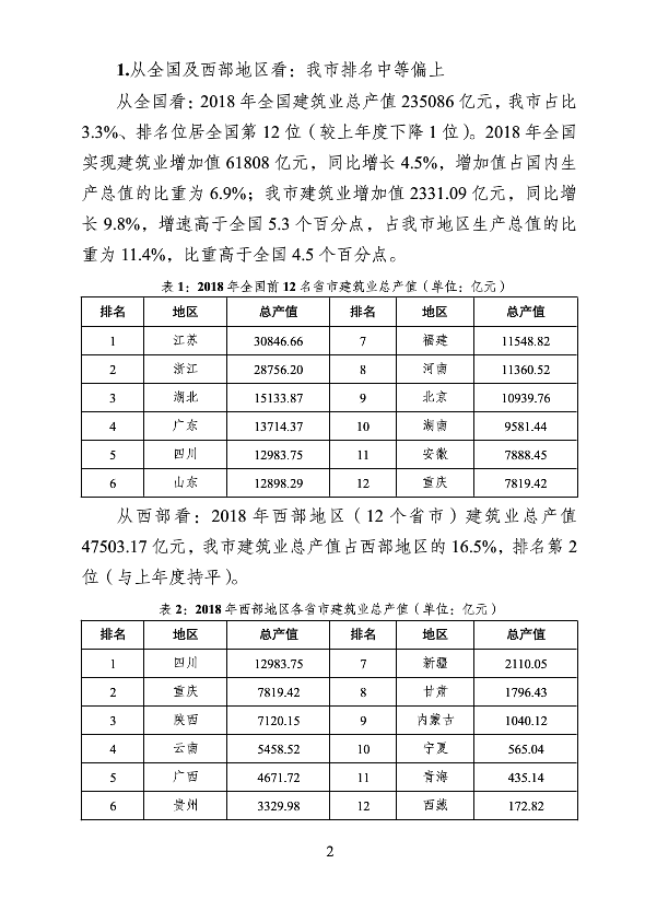BIM与装配式|重庆市2018年建筑业发展报告