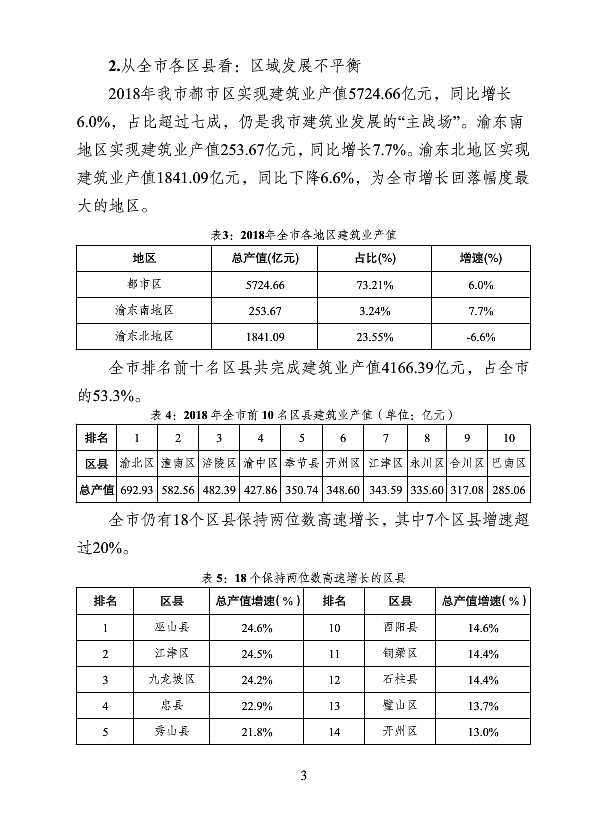 BIM与装配式|重庆市2018年建筑业发展报告