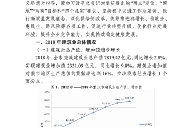 BIM与装配式|重庆市2018年建筑业发展报告-BIM建筑网