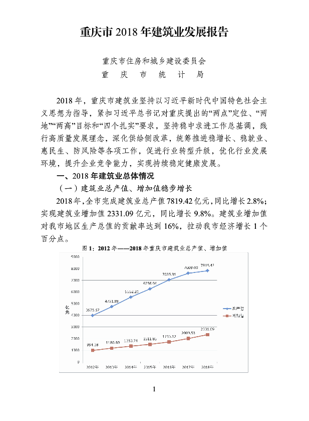 BIM与装配式|重庆市2018年建筑业发展报告
