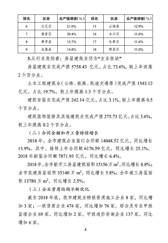 BIM与装配式|重庆市2018年建筑业发展报告