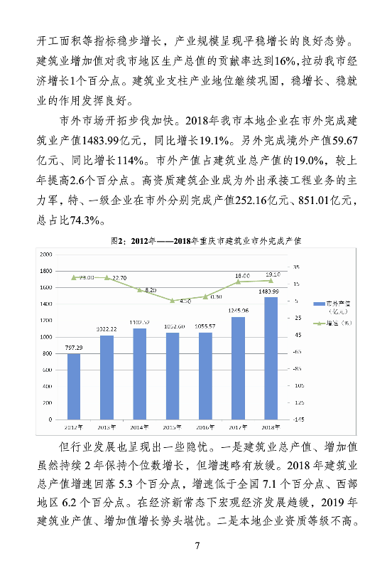 BIM与装配式|重庆市2018年建筑业发展报告