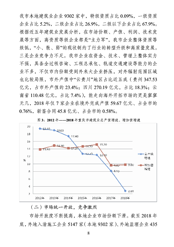 BIM与装配式|重庆市2018年建筑业发展报告