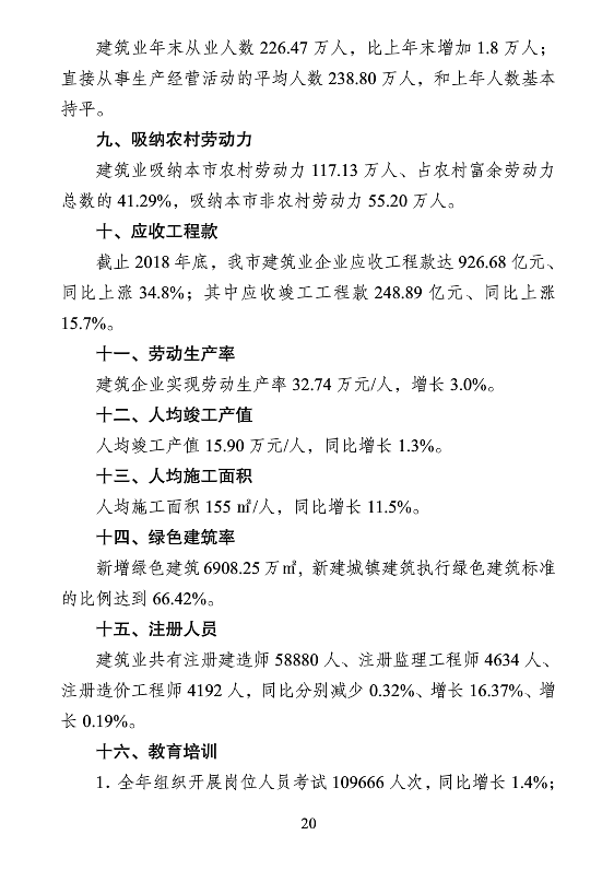BIM与装配式|重庆市2018年建筑业发展报告