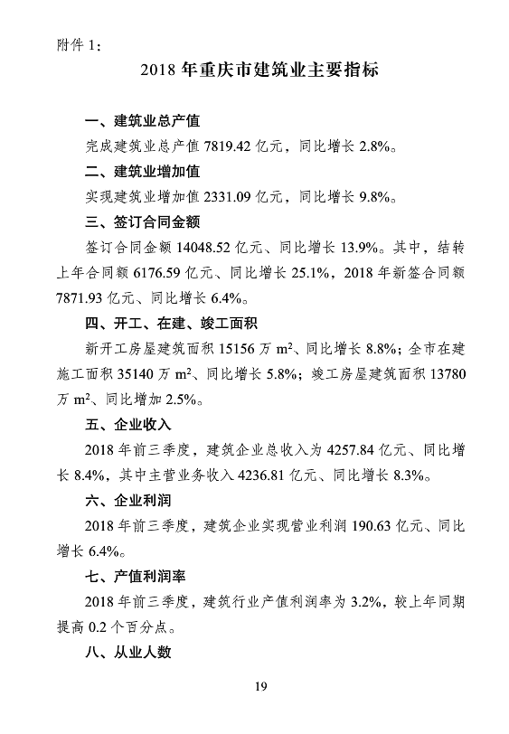 BIM与装配式|重庆市2018年建筑业发展报告