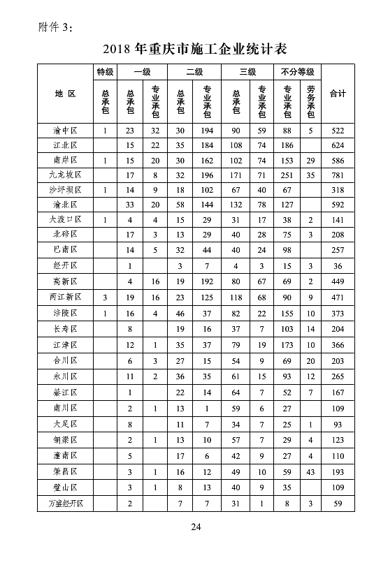 BIM与装配式|重庆市2018年建筑业发展报告