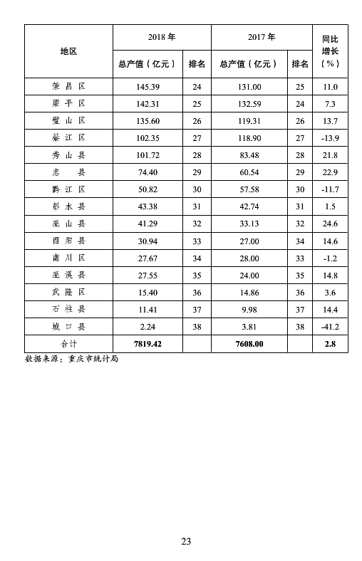 BIM与装配式|重庆市2018年建筑业发展报告