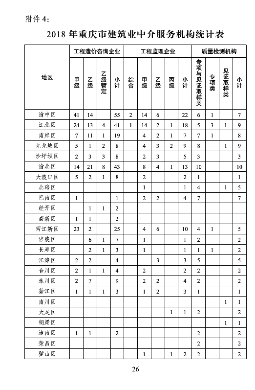 BIM与装配式|重庆市2018年建筑业发展报告