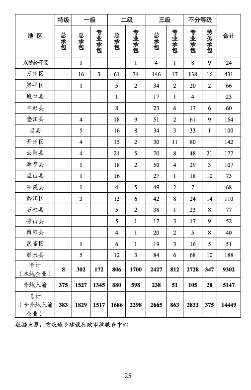 BIM与装配式|重庆市2018年建筑业发展报告