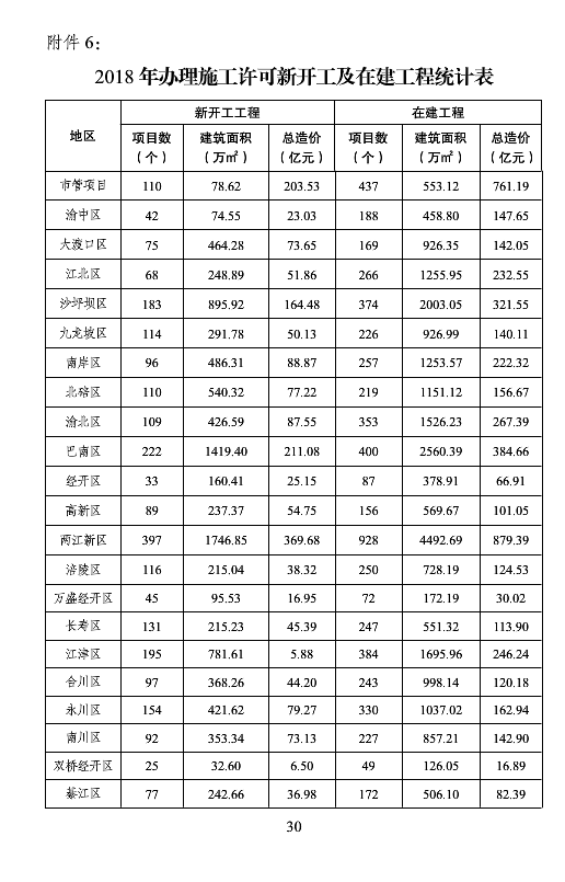 BIM与装配式|重庆市2018年建筑业发展报告