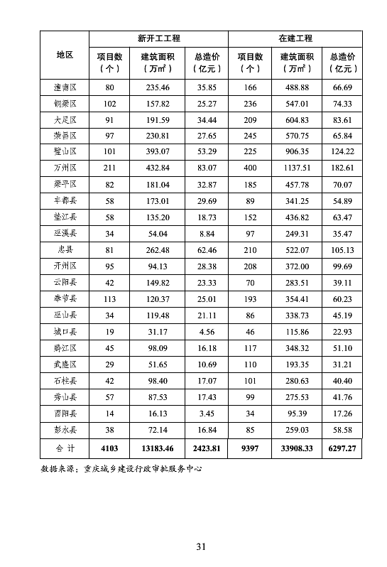 BIM与装配式|重庆市2018年建筑业发展报告