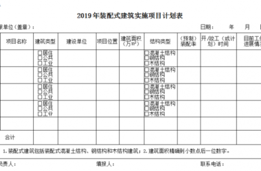 BIM与装配式|关于报送合肥市2019年装配式建筑实施项目计划的通知-BIM建筑网