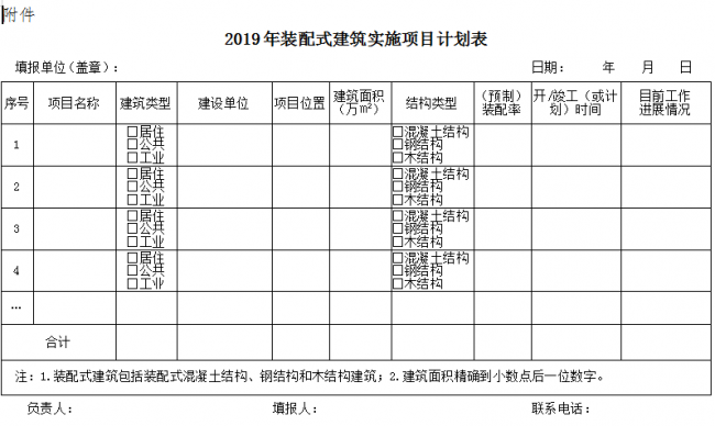 BIM与装配式|关于报送合肥市2019年装配式建筑实施项目计划的通知