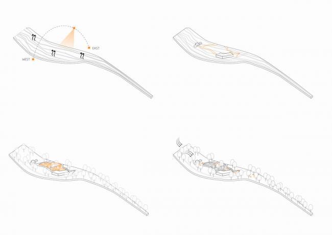 BIM建筑|濑溪河生态体育公园 / 上海天华园林景不雅有限公司