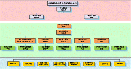 BIM与装配式|深圳崛起全国首个EPC装配式钢结构建筑新地标——深圳坪山高新区综合服务中心项目