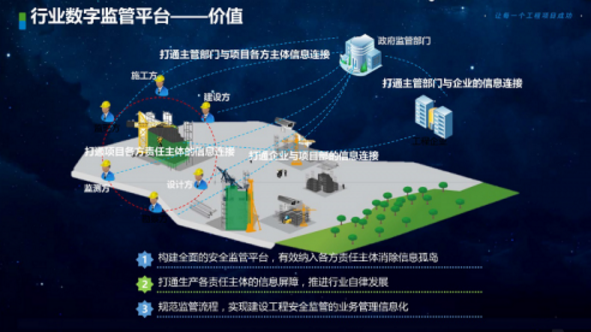 BIM与装配式|袁正刚：“数字建筑”助力新建造、新监管