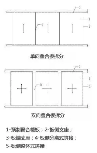 BIM与装配式|预制构件如何拆分？