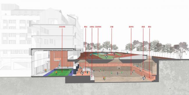 BIM建筑|为明天设计 | 深圳东昌小学改革与建筑设计 / 霍普股份HYP-ARCH