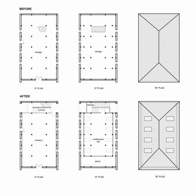 BIM建筑|奇峰村史馆 / SUP素朴建筑工作室