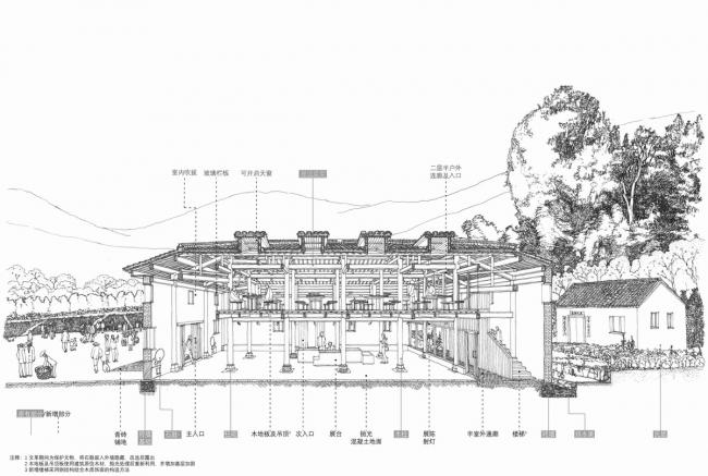 BIM建筑|奇峰村史馆 / SUP素朴建筑工作室
